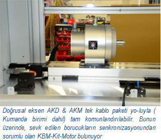 Kollmorgen MEquadrat AKD-AKM Tek Kablo Servo Paketi Doğrusal Eksen